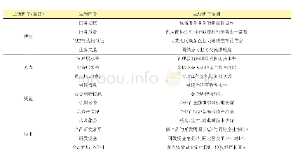 《表1 生态因子分类及说明》