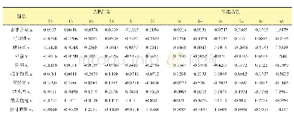 表5 一般性状典型相关变量系数