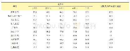 《表3 4年生木兰科幼苗高径比》