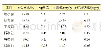 《表2 41个口含烟样品的描述统计结果》