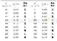 表4 不同粉尘云浓度下彩跑粉基料最大爆炸压力数据