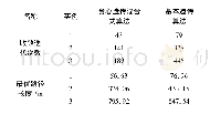 《表1 贪心遗传混合式算法和遗传算法对比结果》