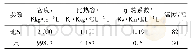 《表1 数值模拟中的物性参数》