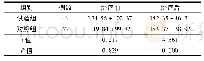 《表3 两组患者血清GM-CSF水平对比 (Mean±SD, ng/L)》