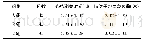 《表1 三组患者疱疹消失时间、随访平均复发次数统计与组间比较 (Mean±SD)》