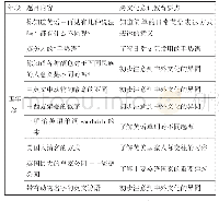 表小学英语跨文化意识教育课程资源———小学生读本（四年级）