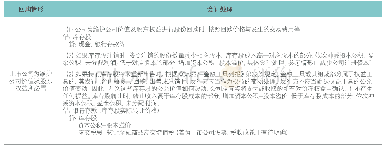 《表5 上市公司为维护公司价值及股东权益所必需的会计处理方式》