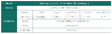 表1 案例研究项目评价表