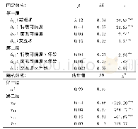 《表3 最终模型的固定效应和方差成分及其检验》