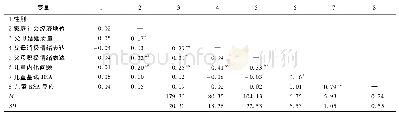 《表1 各变量的平均数、标准差和相关系数》