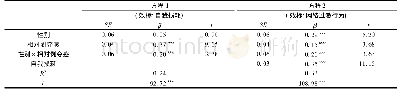 《表2 相对剥夺感对网络过激行为的有调节的中介效应检验》