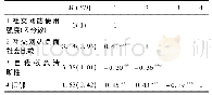 《表1 描述性统计结果和变量间的相关分析》