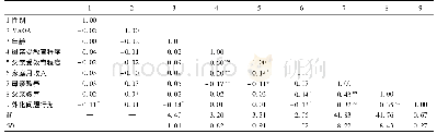 《表2 各变量的平均数、标准差描述性结果和相关系数》