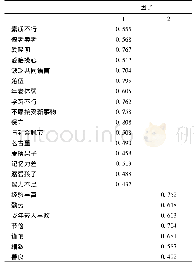 《表3 元刻板印象因子载荷表》