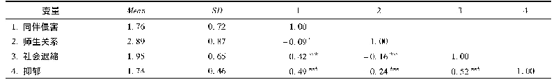 《表1 各变量的平均数、标准差和相关系数》
