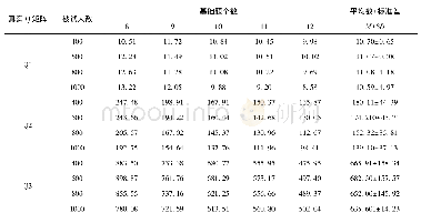 《表2 使用CSE算法估计Q矩阵的平均执行时间(单位:秒)》