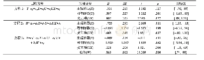 《表3 有中介的调节模型检验（N=94)》