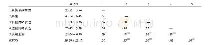 《表1 创伤暴露程度、共情、情绪表达、认知重评与PTG之间的相关关系表》