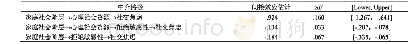表3 多重中介效应及95%置信区间(N=1306)