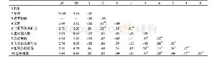 表2 研究变量的均值、标准差及相关系数