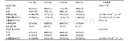 表3 各变量在潜在类别的分布特征(%)