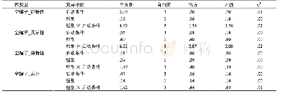 《表3 不同启动和性别条件下一般领域创造性任务得分的方差分析》