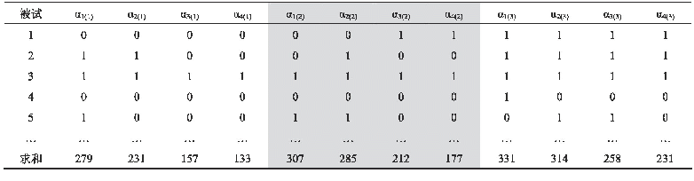 《表3 模拟研究示例中不同时间点上属性参数估计值(前5名被试)》