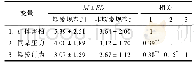 《表1 各变量的描述性数据 (N=186)》