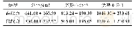 《表2 高、低权力被试对三种分配方案进行公平评级的反应时 (M±SD)》