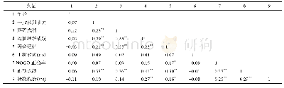 表5 三年级和四年级被试各任务之间的相关矩阵(n=158)