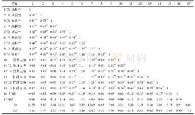 表1 变量的均值、标准差及相关系数