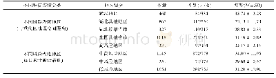 《表2 武汉“封城”后1月24日至2月20日采集样本情况(N=2681)》