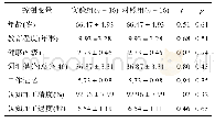 表2 实验2实验组和对照组被试在控制变量上的组间差异