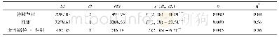 《附表9 IL组分段路径的行进路程的两因素重复测量方差分析》