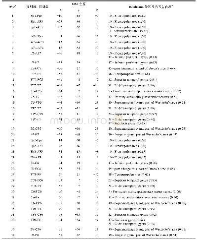 表1 实验中37个NIRS通道的空间配准信息