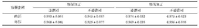 《表6 被试分析中字母判断的正确率和标准差》