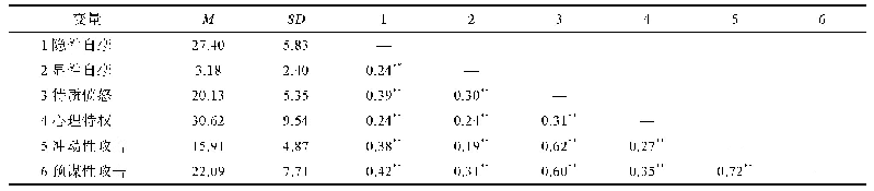 表1 描述性统计和相关矩阵(N=498)