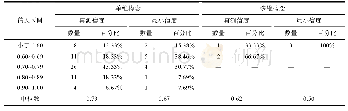 《表1 单题项测量的信度统计》