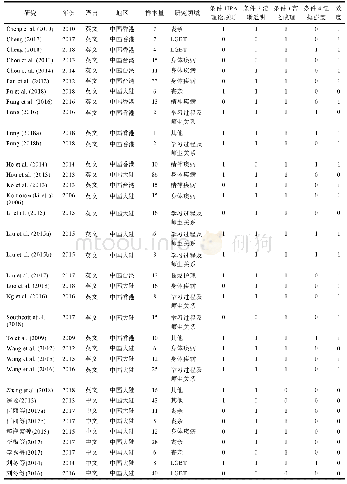 《表2 纳入研究的基本信息》