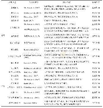 《表3 员工企业社会责任归因的后效》