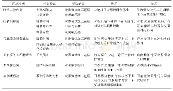 《表1 时距知觉的动物研究范式的比较》