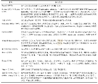 表1 关于学者对理性或非理性的描述