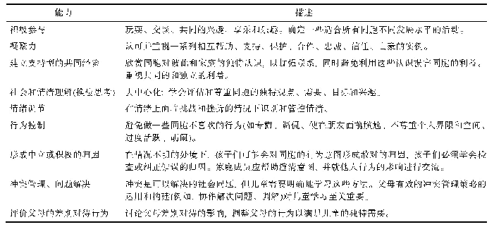 表2 儿童早期亲密同胞关系的基本能力列表