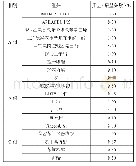 《表9 乳液型防晒喷雾配方》