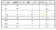 《表1 液相色谱梯度洗脱程序》