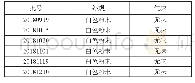 表1 外观与气味测试结果