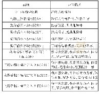 表6 乌梅香精应用于酸梅汤饮料中的品评结果