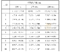《表3 样品3烟酰胺的透皮吸收数据（n=12，±SEM)》