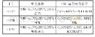 《表1《已使用化妆品原料名称目录》中的大麻来源原料》