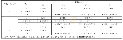 《表1 直接干燥法干燥过程中样品质量随时间变化》